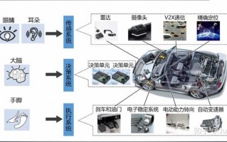 智元网络科技 汽车零部件巨头+具身智能独角兽，智元牵手敏实杀进这个赛道