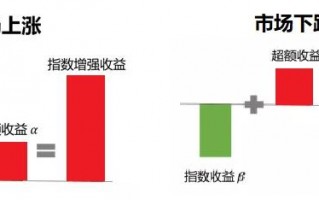 指增科技 最高超额收益破30%！博时指增“阿尔法工厂”运作揭秘：如何跑赢大盘市场？