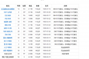 东方财富网：5号球员：NBA马刺队5号球员