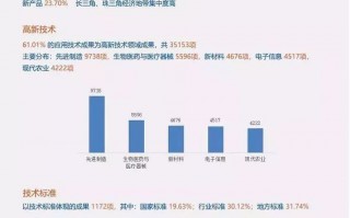 2018科技成就 中国最近几年，领先世界的科技成就你知道几个？
