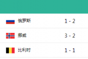 挪威 vs捷克：瑞典VS挪威