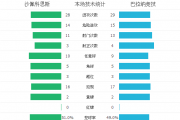 费内巴切vs巴萨：巴塞罗那VS切而西